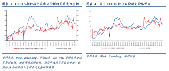 张瑜:人民币汇率短期波动弹性渐进打开,中期核心是经济基本面和美元 张瑜:人民币汇率短期波动弹性渐进打开,中期核心是经济基本面和美元